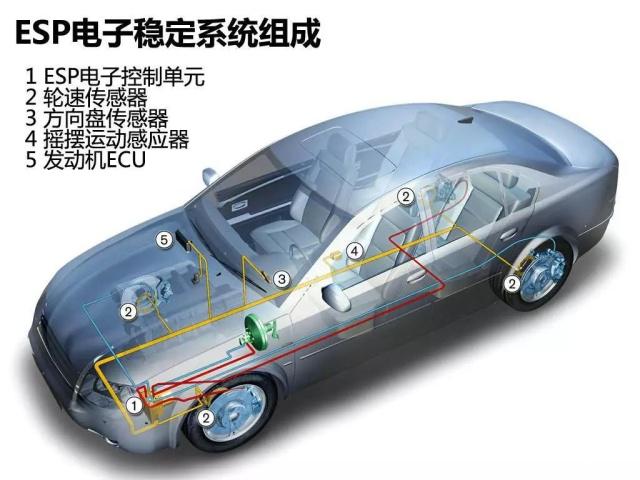 后期在汽配城安装天窗、定速巡航、ESP到底行不行？