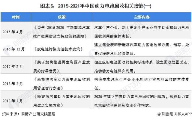 各企业竞相布局动力电池回收业务的原因何在？