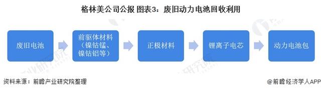 各企业竞相布局动力电池回收业务的原因何在？