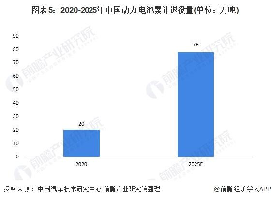 各企业竞相布局动力电池回收业务的原因何在？