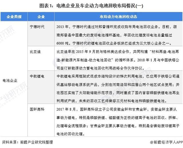各企业竞相布局动力电池回收业务的原因何在？
