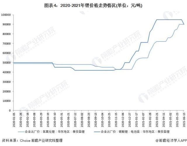 各企业竞相布局动力电池回收业务的原因何在？