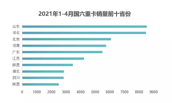 国六将如期而至，国五车会有影响吗？