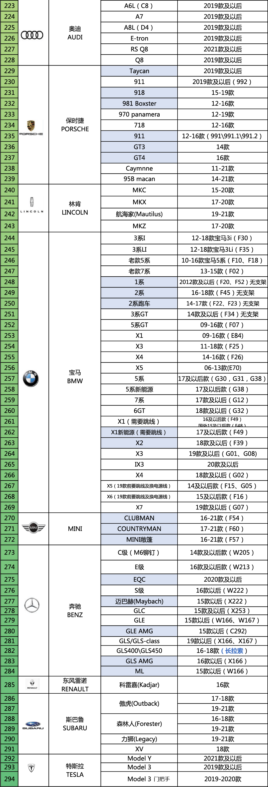 雅固智能电吸门车型适配表20210705