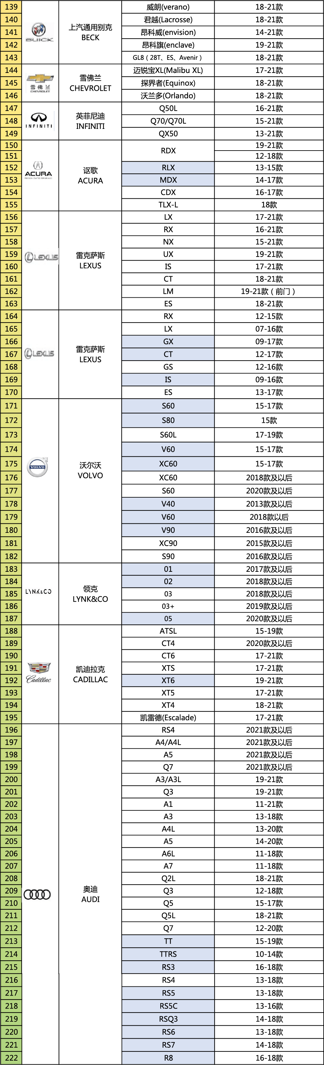 雅固智能电吸门车型适配表20210705