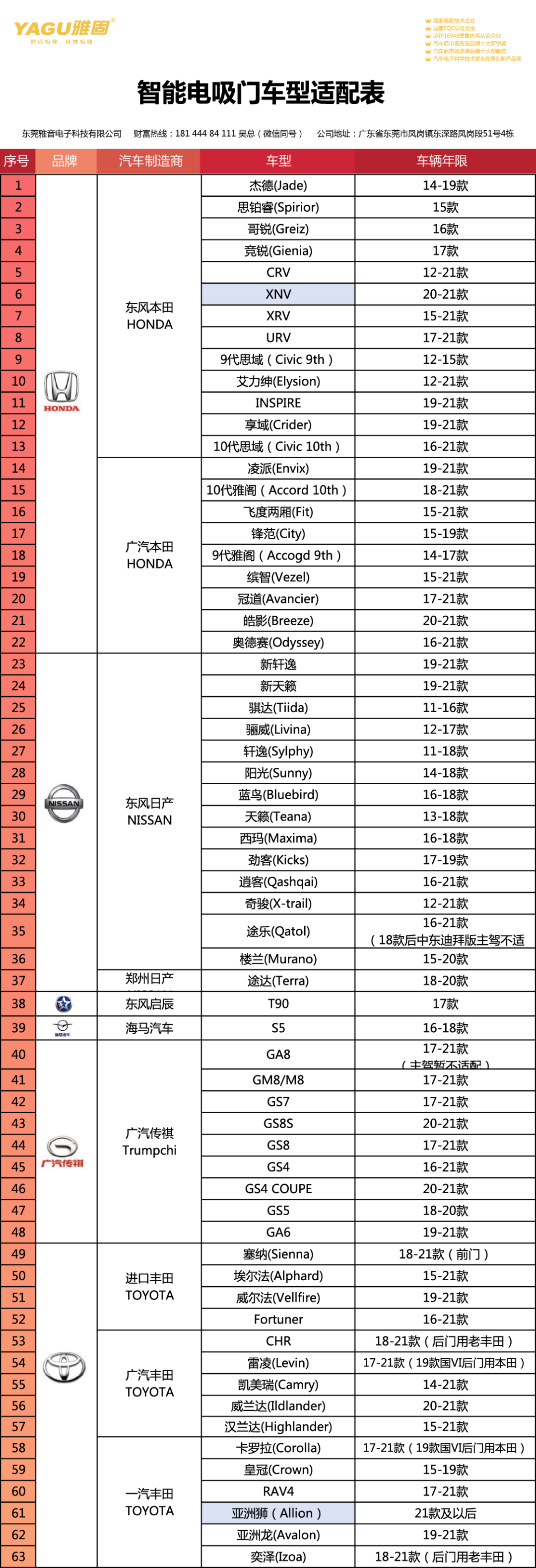 雅固智能电吸门车型适配表20210705