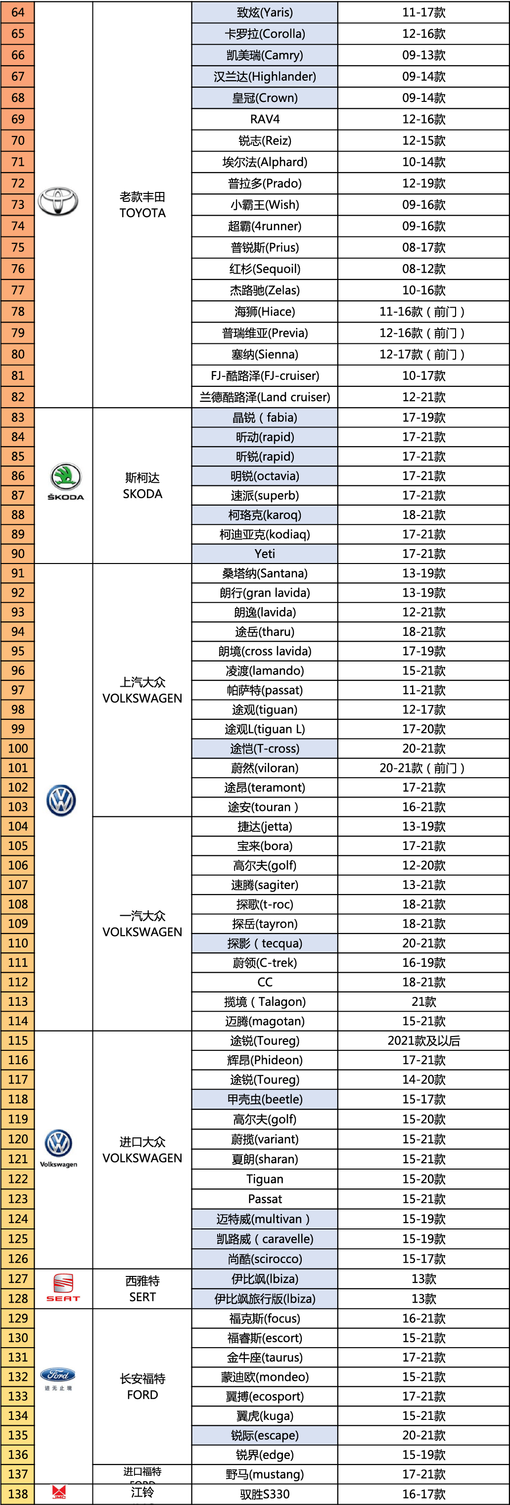 雅固智能电吸门车型适配表20210705