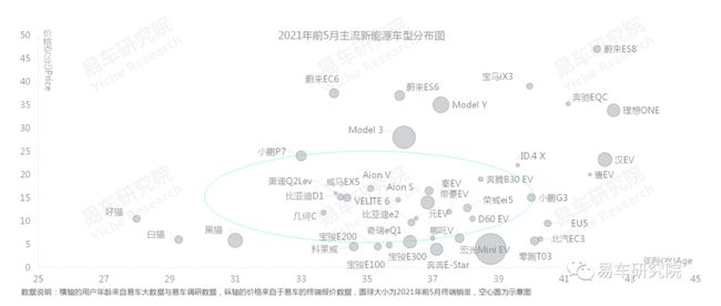 易车研究院发布报告：建议造车新势力杀入燃油车市场