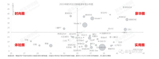 易车研究院发布报告：建议造车新势力杀入燃油车市场