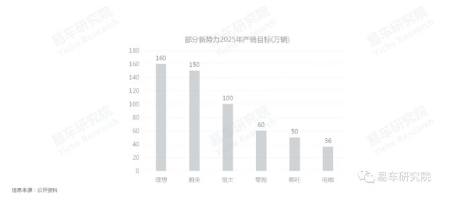 易车研究院发布报告：建议造车新势力杀入燃油车市场