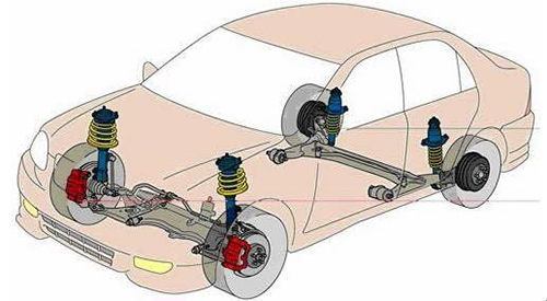 不同种类的悬架系统的优缺点