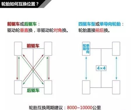 央视报道：街上30％轮胎都有问题，轮胎到底多久换？