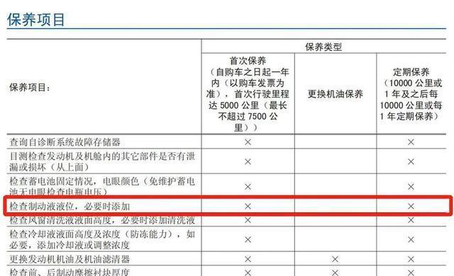 汽车冷却液低于min线了，可以在4s店加一点吗？