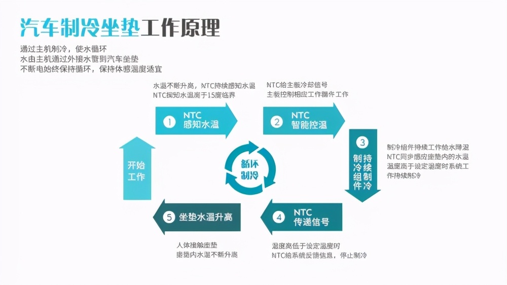 黑科技汽车用品来袭，欧仕旗助力夏日驾车新体验