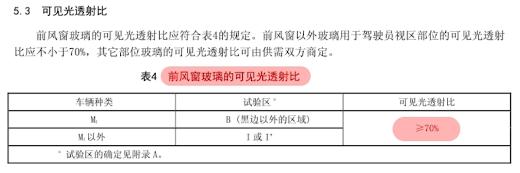 太阳膜隔热率“造假”？参数到底怎么看