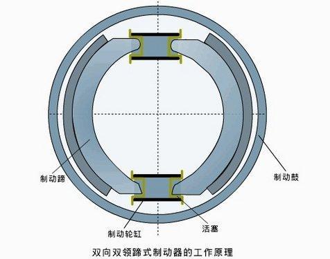 制动器作为汽车的重要部件，它的制动效率受什么因素影响？