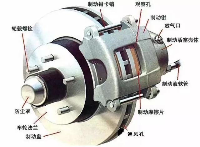 制动器作为汽车的重要部件，它的制动效率受什么因素影响？