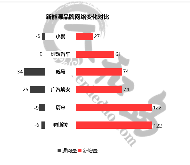 2020年3000余家4S店关门，汽车经销商退网率达9％