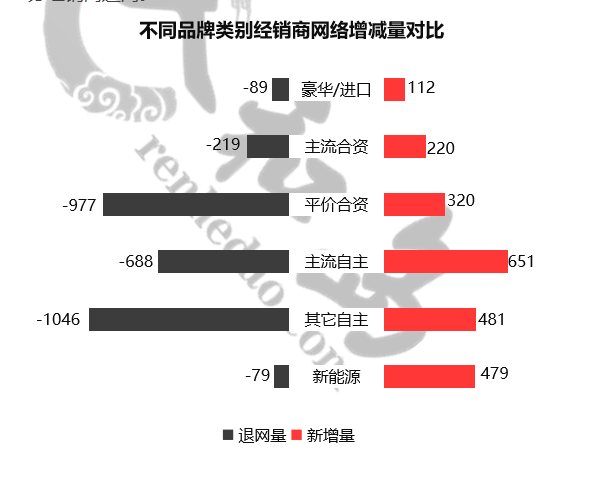 2020年3000余家4S店关门，汽车经销商退网率达9％
