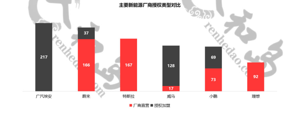 2020年3000余家4S店关门，汽车经销商退网率达9％