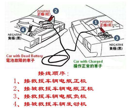 汽车电瓶馈电，如何正确搭电？