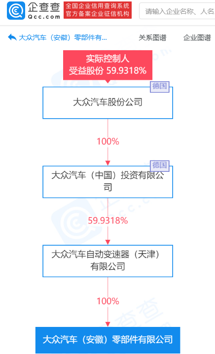 大众汽车成立新零部件公司！