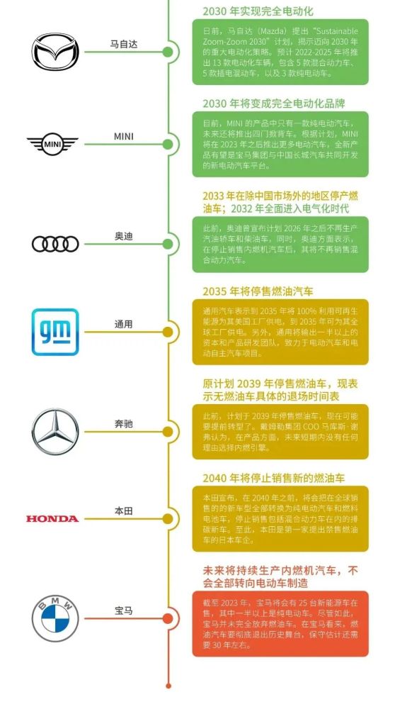 汽车销量增速由强转弱 新能源汽车异军突起