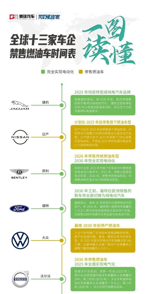 汽车销量增速由强转弱 新能源汽车异军突起