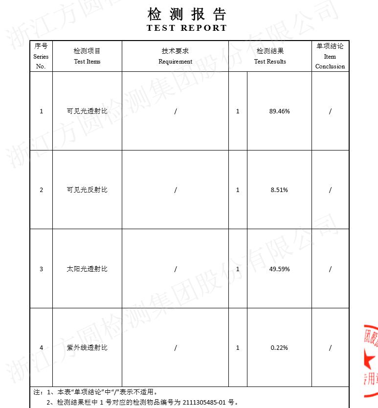 4S 店的这项汽车服务听起来很诱人，实际却很“坑人”