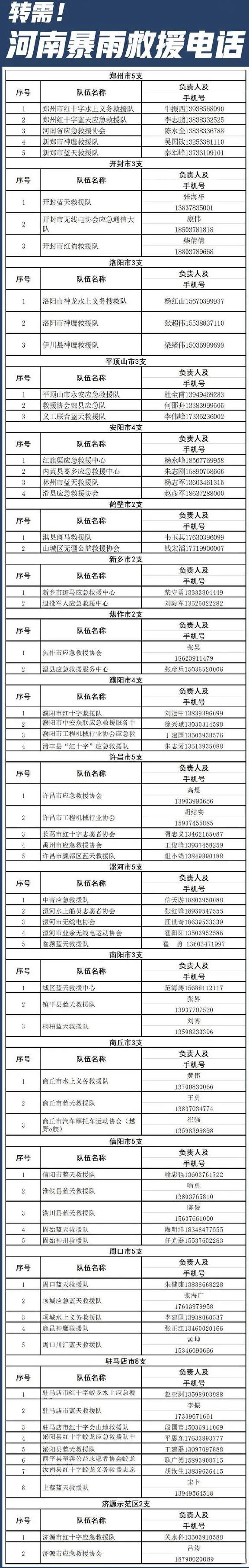 「河南挺住」祈祷大雨停息，愿人们早日归家