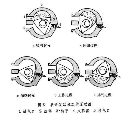 转子发动机到底有多强，为何现如今转子发动机逐渐没落？