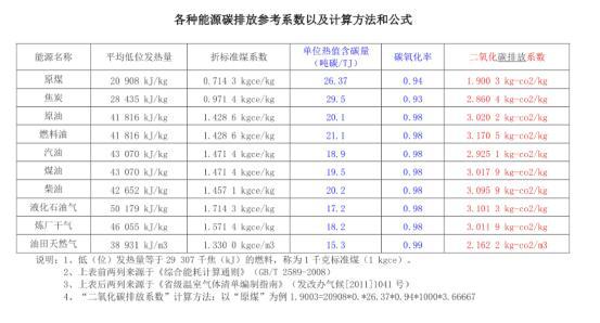 电动车和燃油车，谁的碳排放更高？