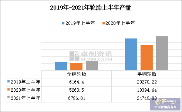 轮胎市场很繁荣，企业为何却很悲观？