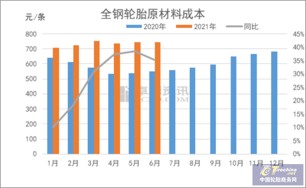轮胎市场很繁荣，企业为何却很悲观？
