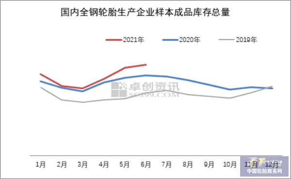 轮胎市场很繁荣，企业为何却很悲观？