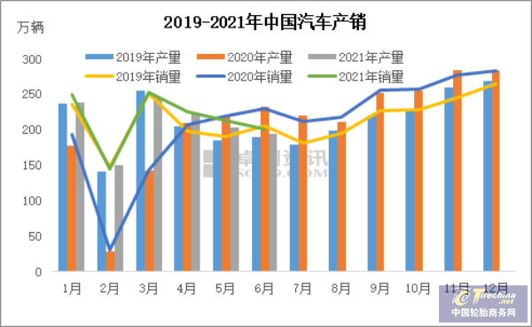 轮胎市场很繁荣，企业为何却很悲观？