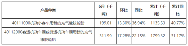 轮胎市场很繁荣，企业为何却很悲观？