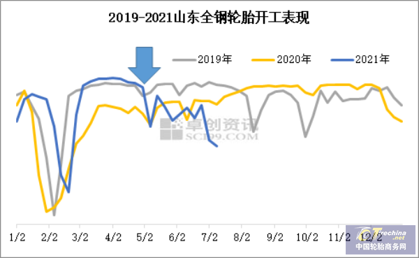 轮胎市场很繁荣，企业为何却很悲观？
