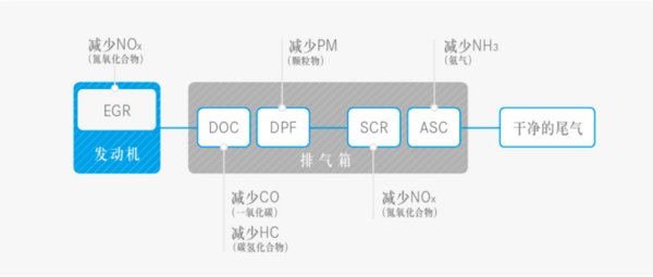 国六车比国五车贵在哪里？