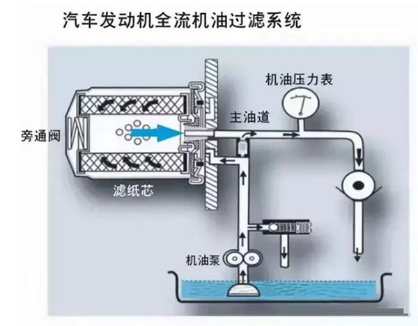 全方位详解机油滤清器的构造与原理