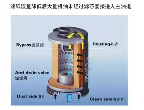 全方位详解机油滤清器的构造与原理