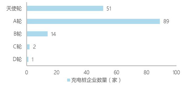带你了解充电桩高速发展背后的原因