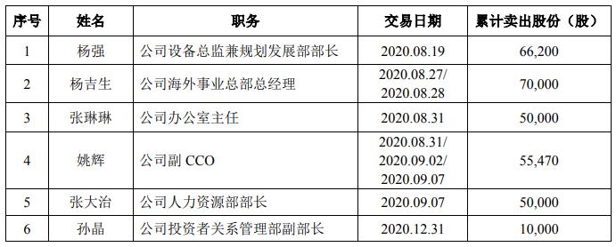 重大并购“夭折” ，轮胎厂商自查