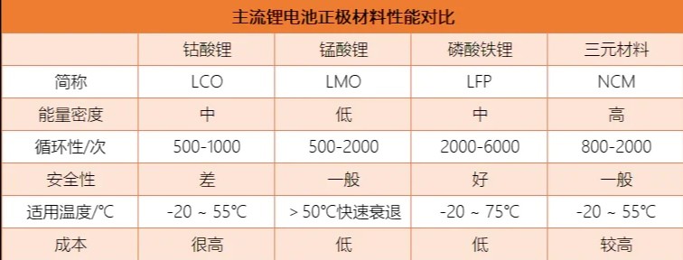 电动汽车中电池为何那么贵?原因在这里