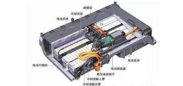电动汽车中电池为何那么贵?原因在这里