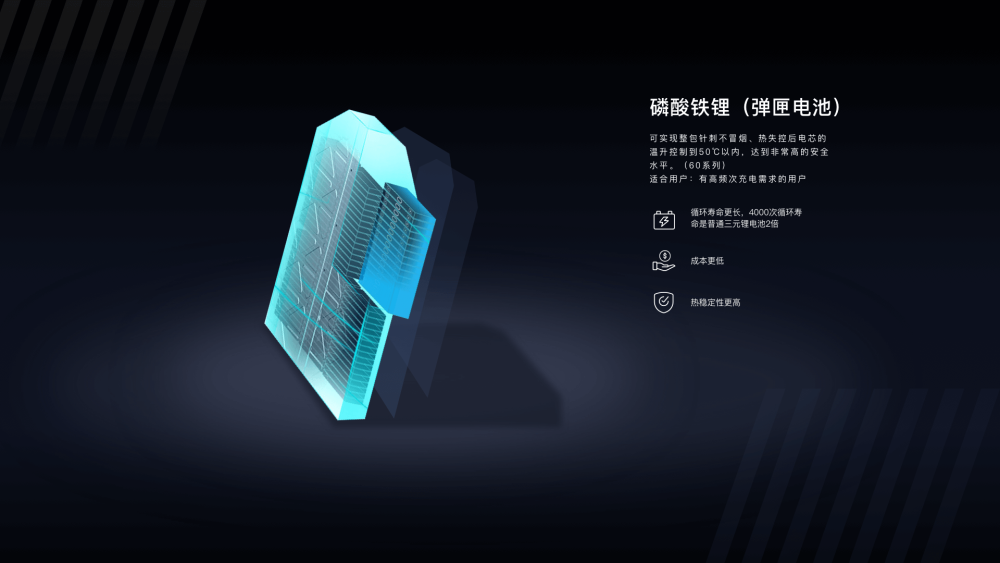 电动汽车中电池为何那么贵?原因在这里