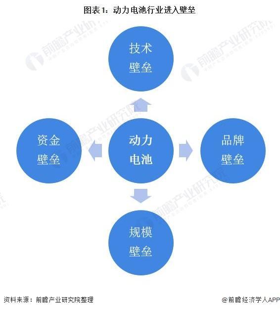 2021年全球及中国动力电池行业竞争格局