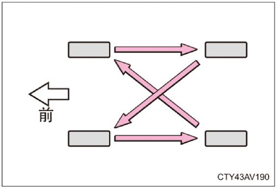 如何正确对轮胎进行检查和换位？
