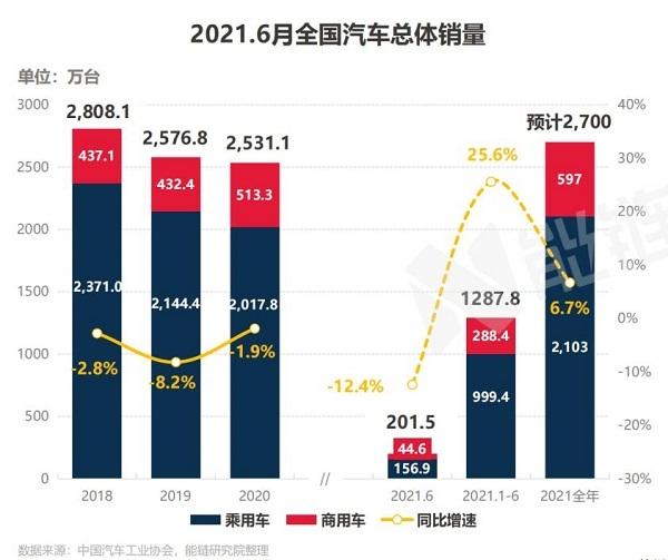 6月全国新增公共充电桩3.9万台，环比增长143.7%