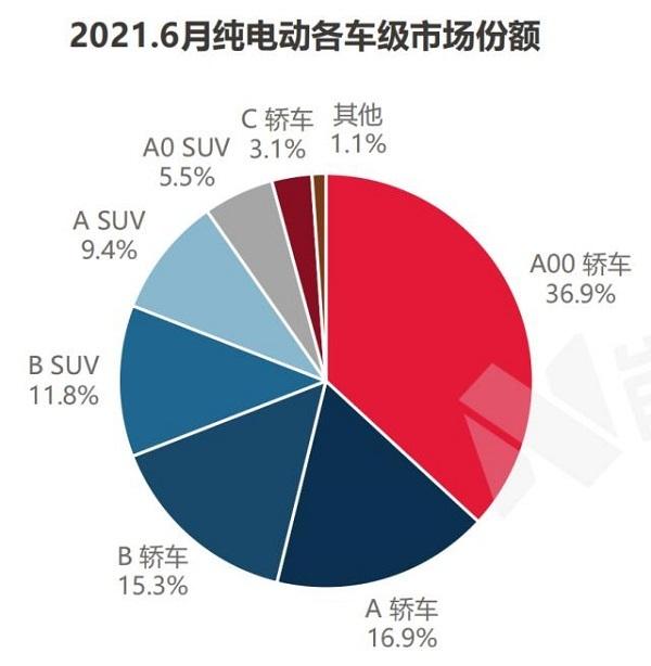 6月全国新增公共充电桩3.9万台，环比增长143.7%